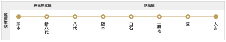 [JR九州列車] SL人吉：必搭夢幻蒸汽火車，熊本－人吉飽覽球磨川美景 @Yuki&#039;s Lazy Channel