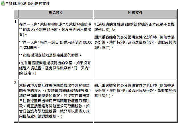 香港離境稅退稅流程與新制分享，簡單退回港幣120！ @Yuki&#039;s Lazy Channel